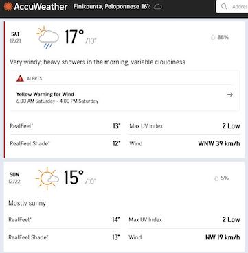 Finikounta weather forecast